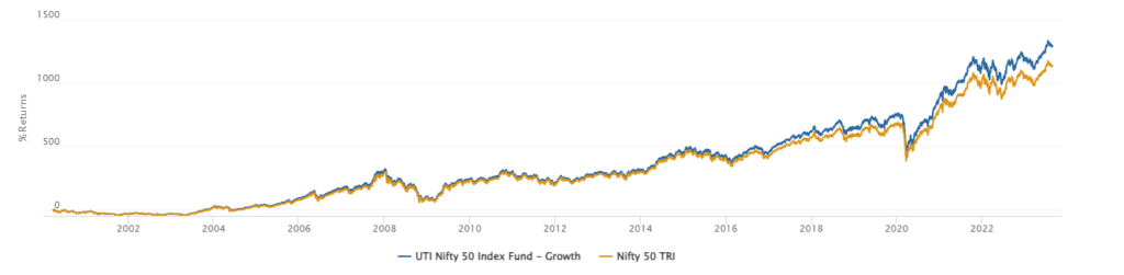 Best Index Funds in India
