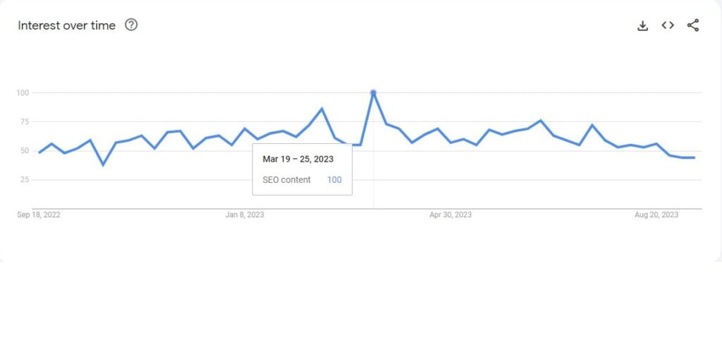 How to Use Google Trends for SEO: Stay away from Keyword Competition