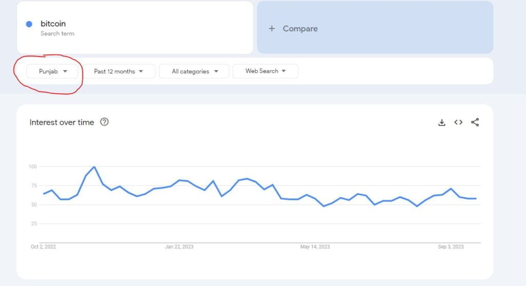 Google Trends for Keyword Research