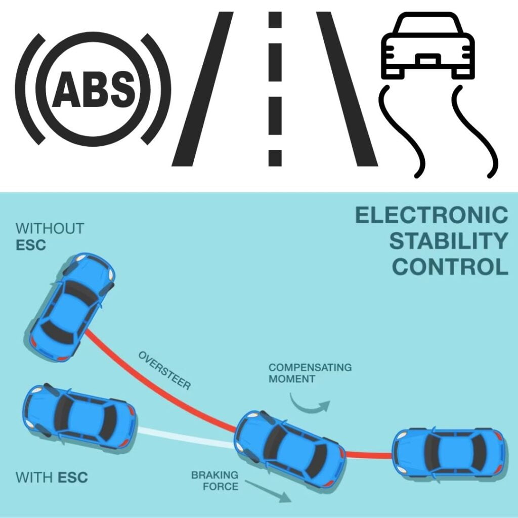 What is Electronic Stability Control (ESC)?